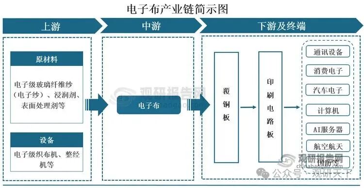 资料来源：观研天下整理