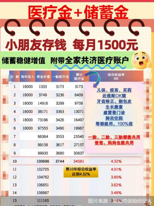 图说：某款产品宣传海报