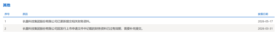 截图自上交所官网