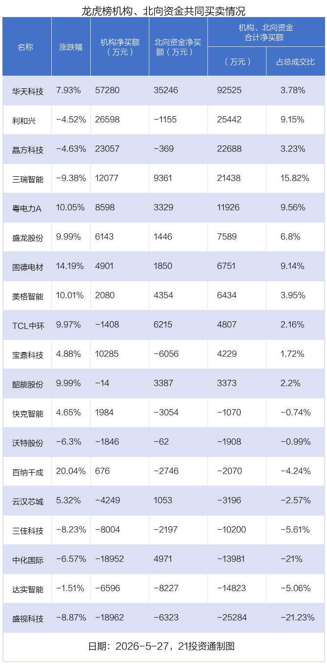 （文章来源：21世纪经济报道）