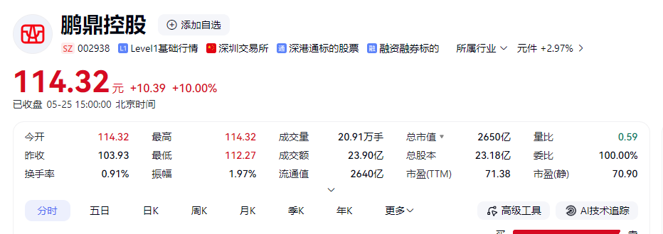 图源：同花顺
