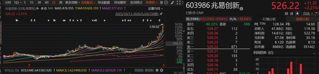 　　图片来源：Choice