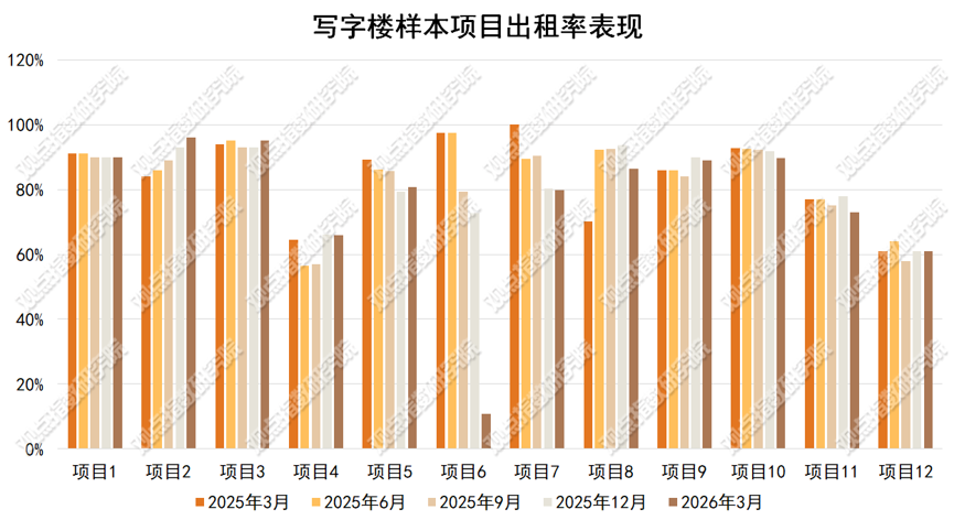 数据来源：企业业绩，观点指数整理
