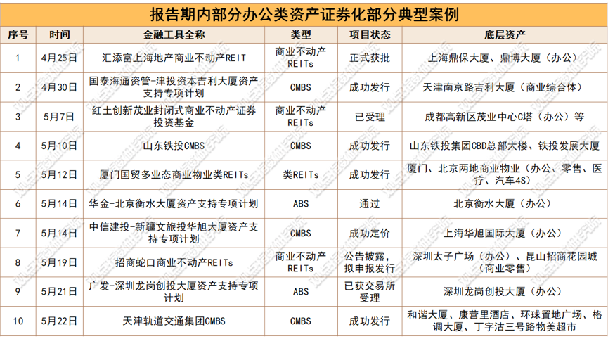 数据来源：观点指数不完全统计