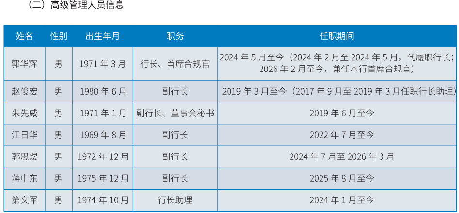 图 / 广东南粤银行2025年高管人员构成（