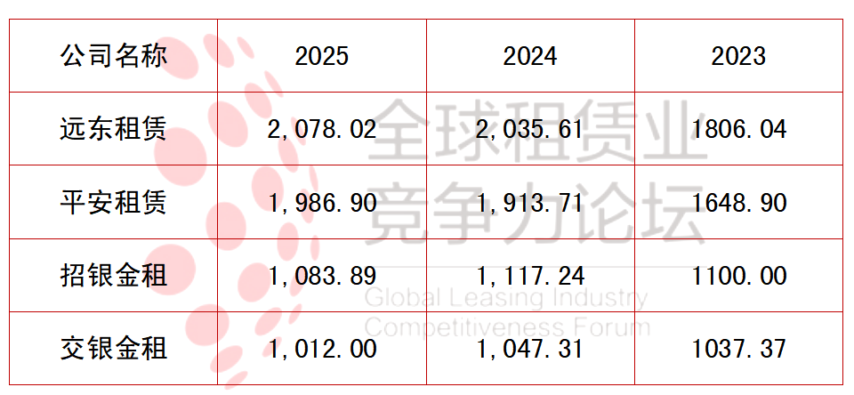 数据来源：