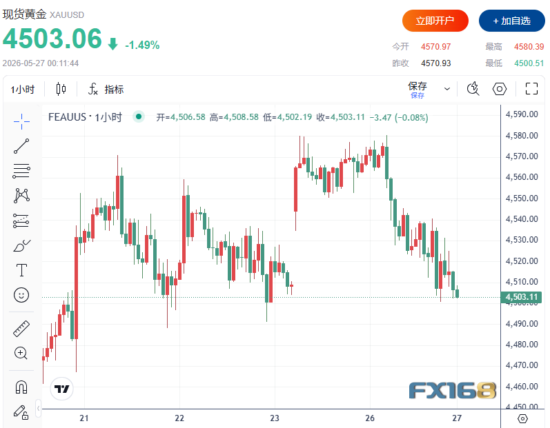 （图源：FX168）