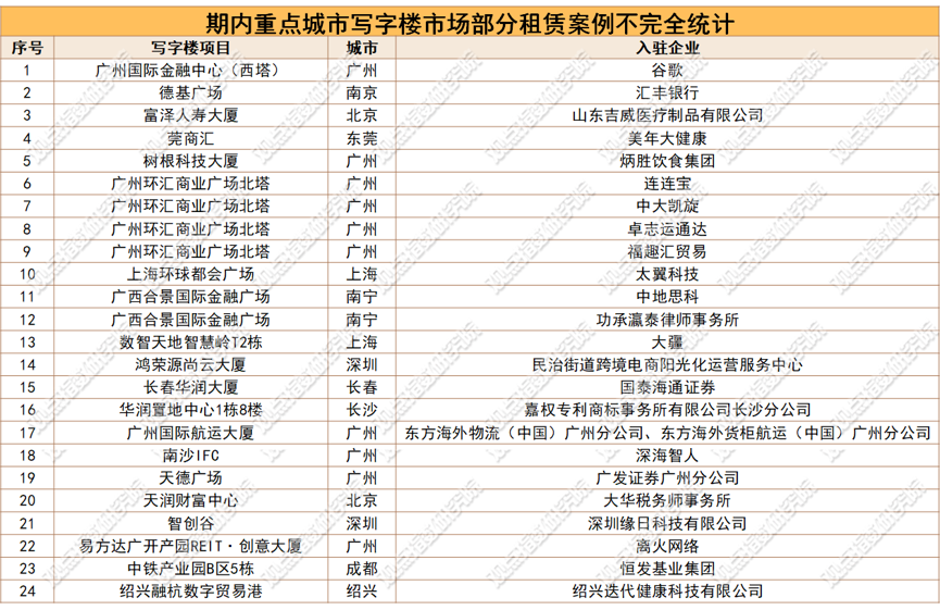 数据来源：观点指数不完全统计