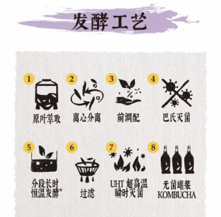 康普茶的发酵工艺