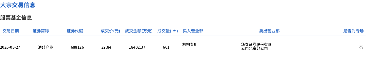 （文章来源：界面新闻）