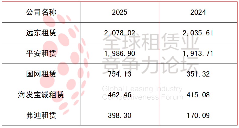数据来源：