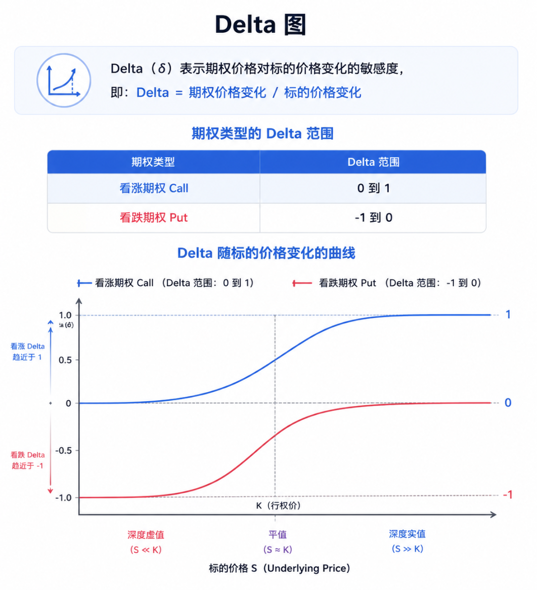 期权Delta是什么?一文讲透希腊字母Delta|期权新手入门|股票_新浪财经_新浪网