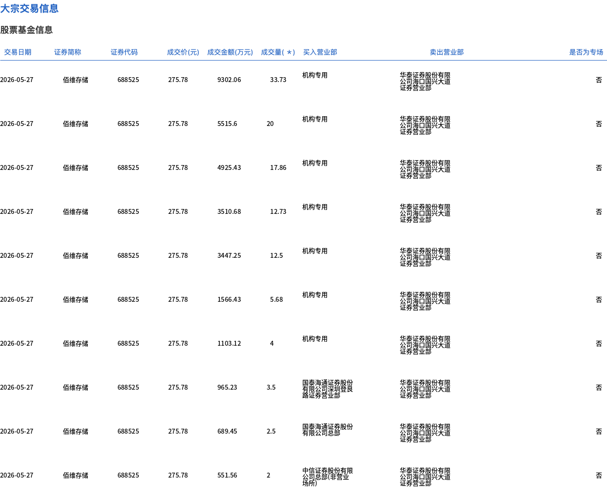 （文章来源：界面新闻）