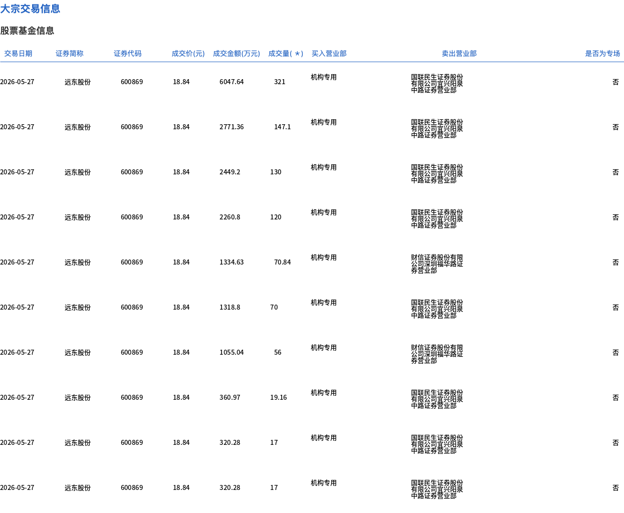 （文章来源：界面新闻）