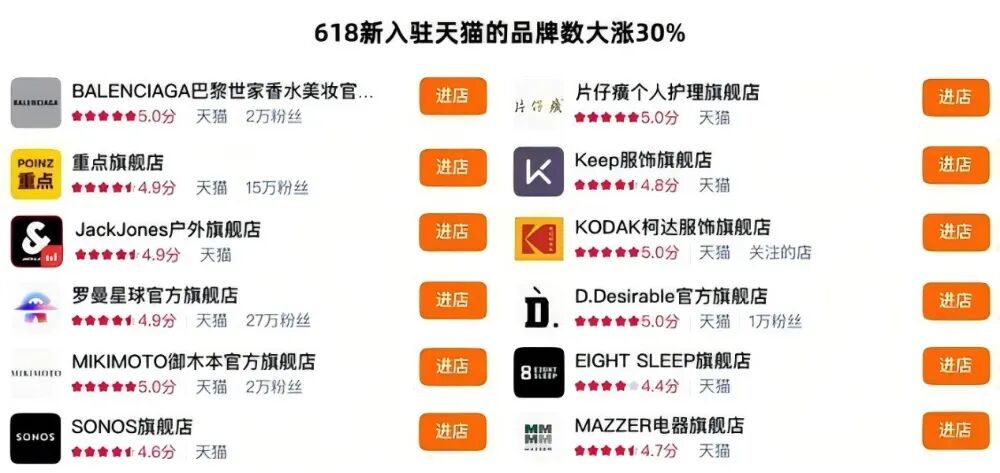 图：品牌“重仓”天猫
