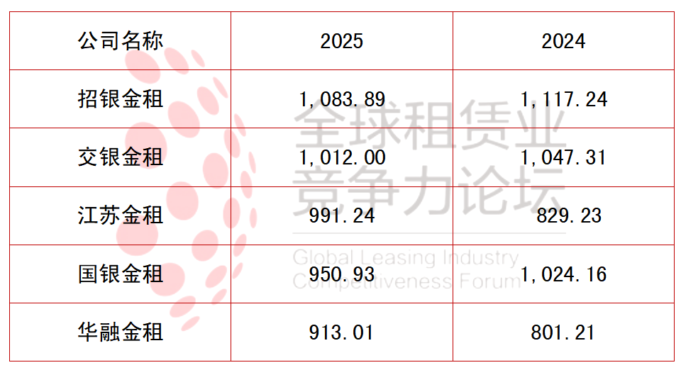 数据来源：