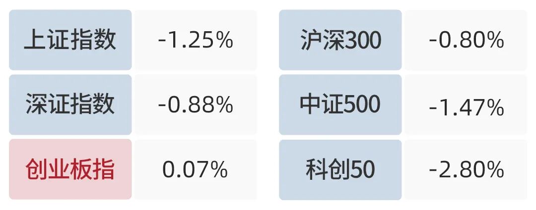   数据来源：Wind