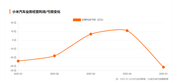 数据起头：企业财报