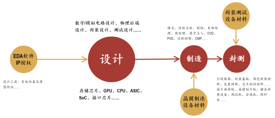 资料来源：汇添富基金