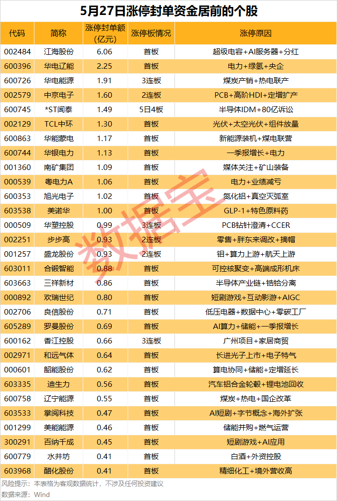（文章来源：数据宝）