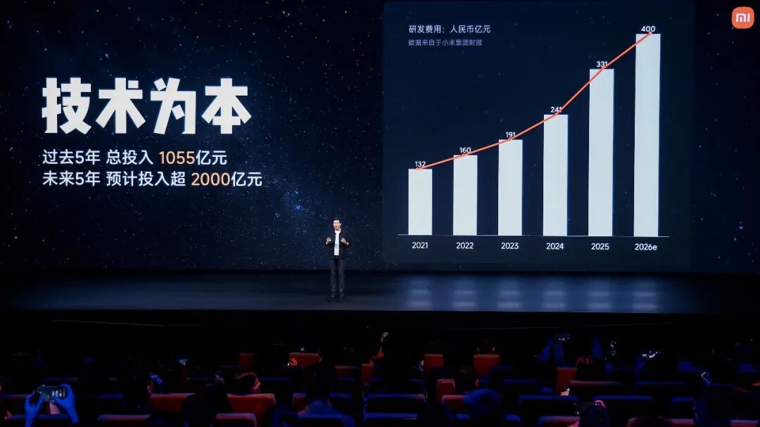 未来5年，小米技术投入超2000亿元