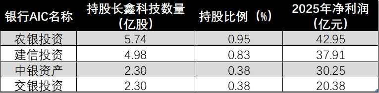 银行系“耐心资本”投资硬科技成效显现