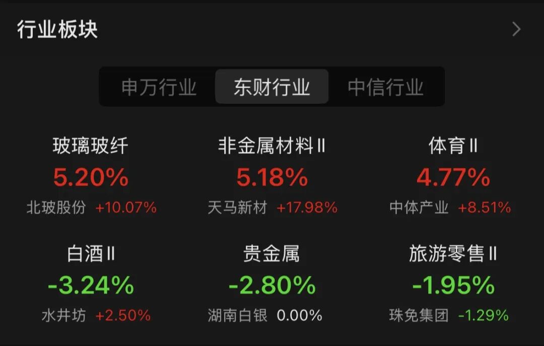 数据来源：Choice，数据时间：2026.05.28