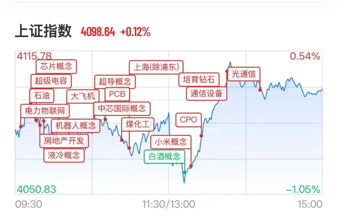 （图源：21财经客户端）
