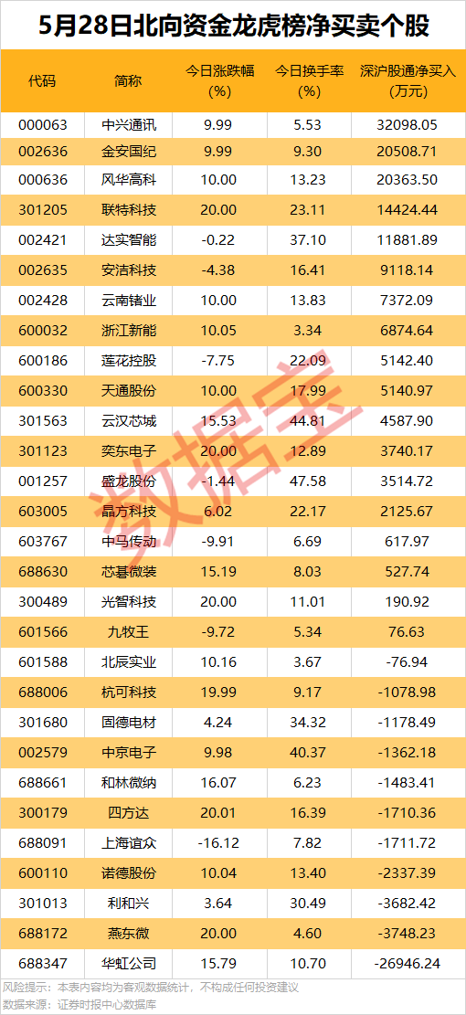 晚间重要公告