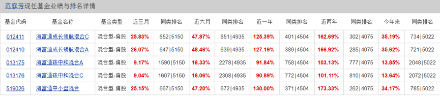 （来源：天天基金网，截至2026/5/27）