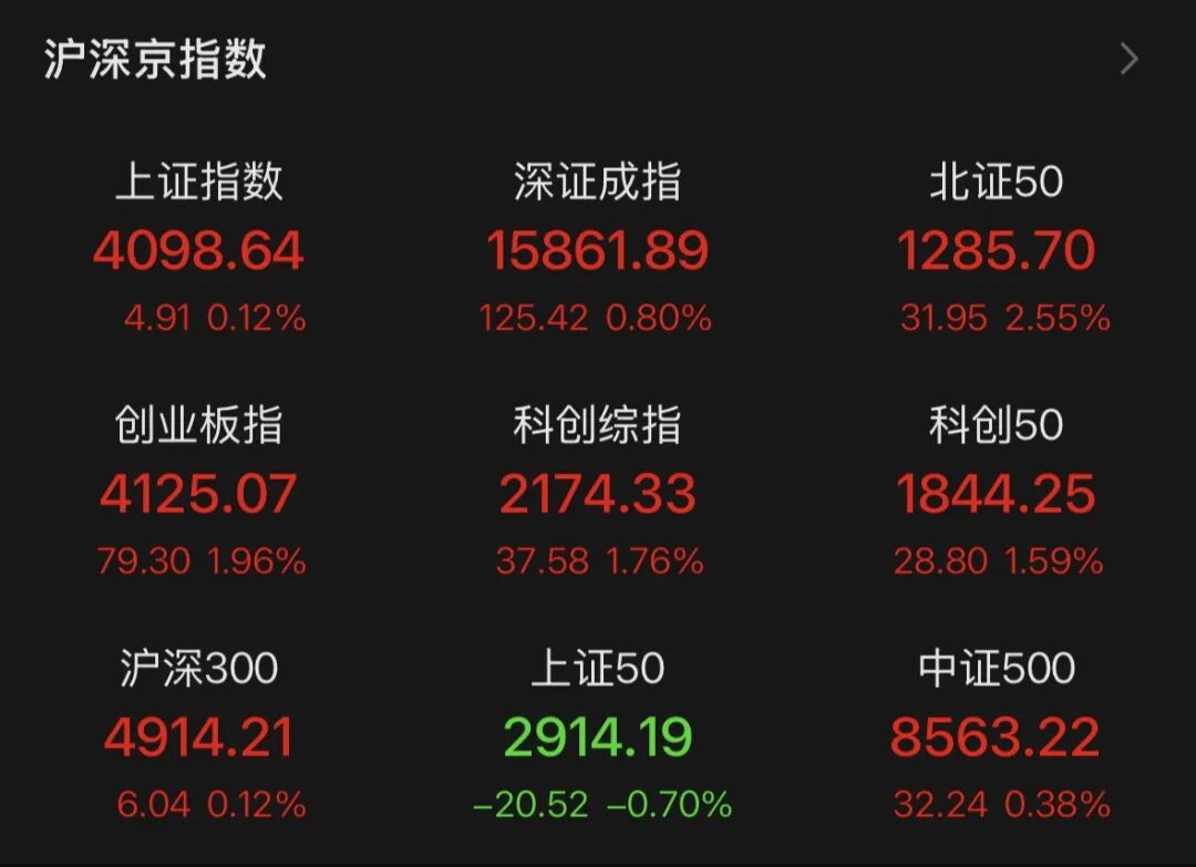 数据来源：Choice，数据时间：2026.05.28