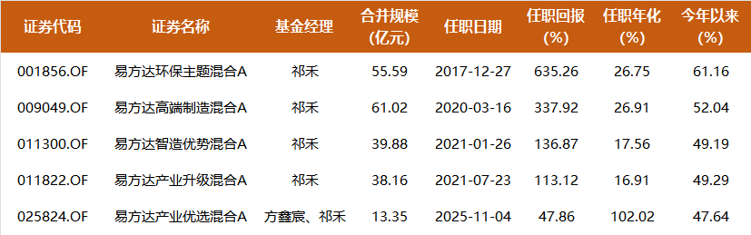 来源：