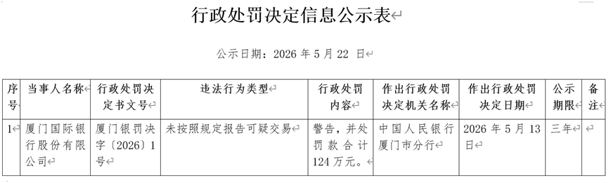 图片来源：中国人民银行厦门市分行官网