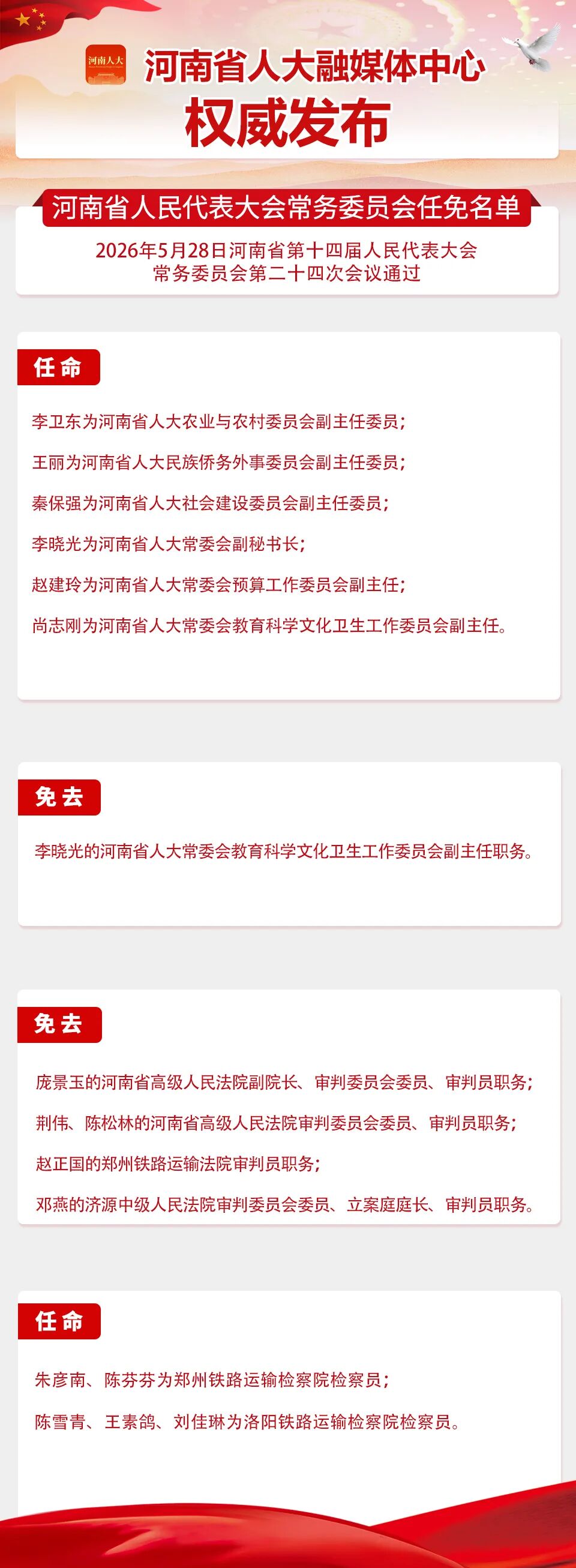 省十四届人大常委会第二十四次会议任免名单