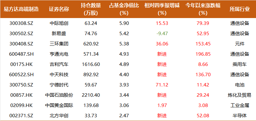 来源：