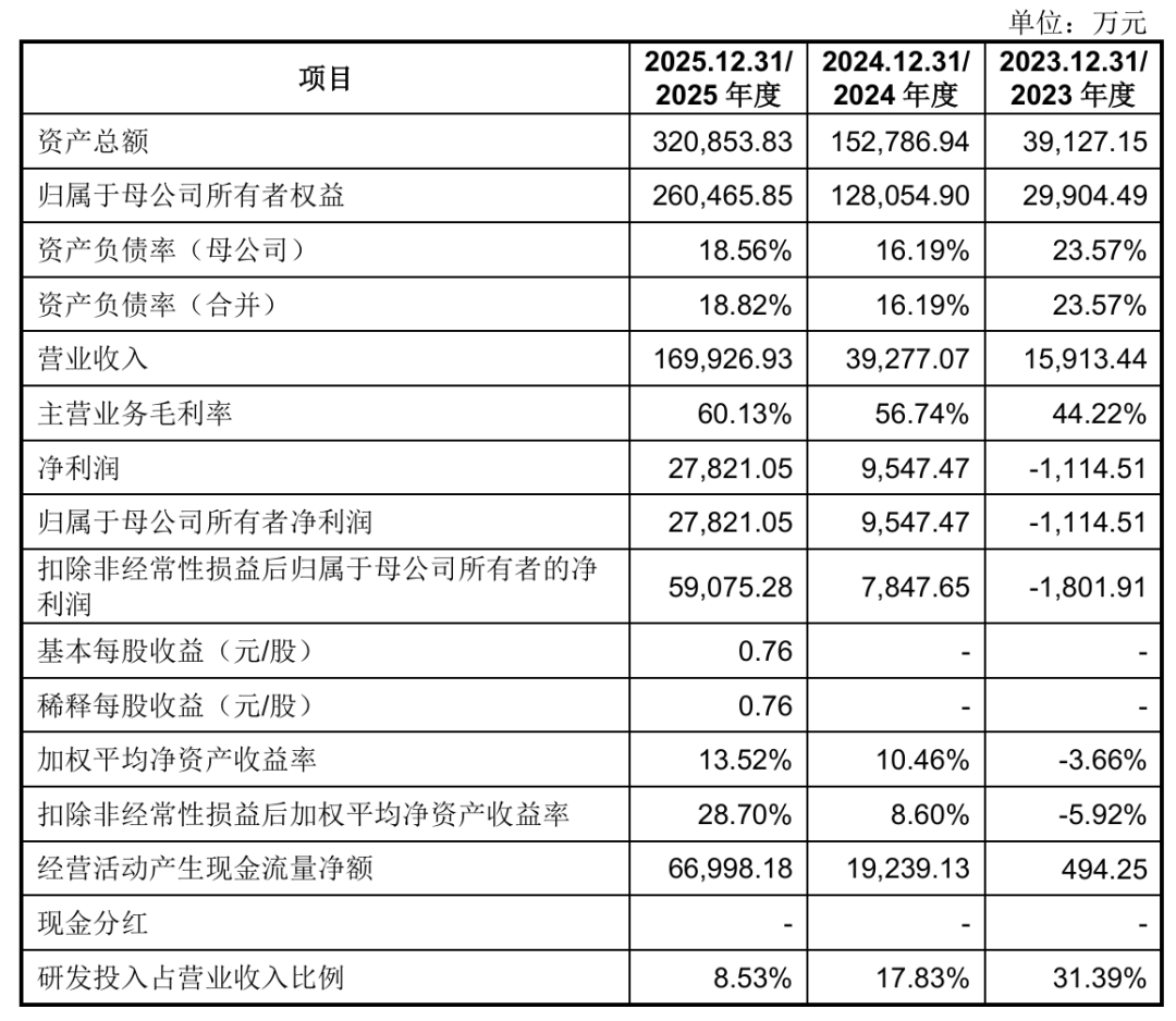 图：宇树科技招股书（上会稿）