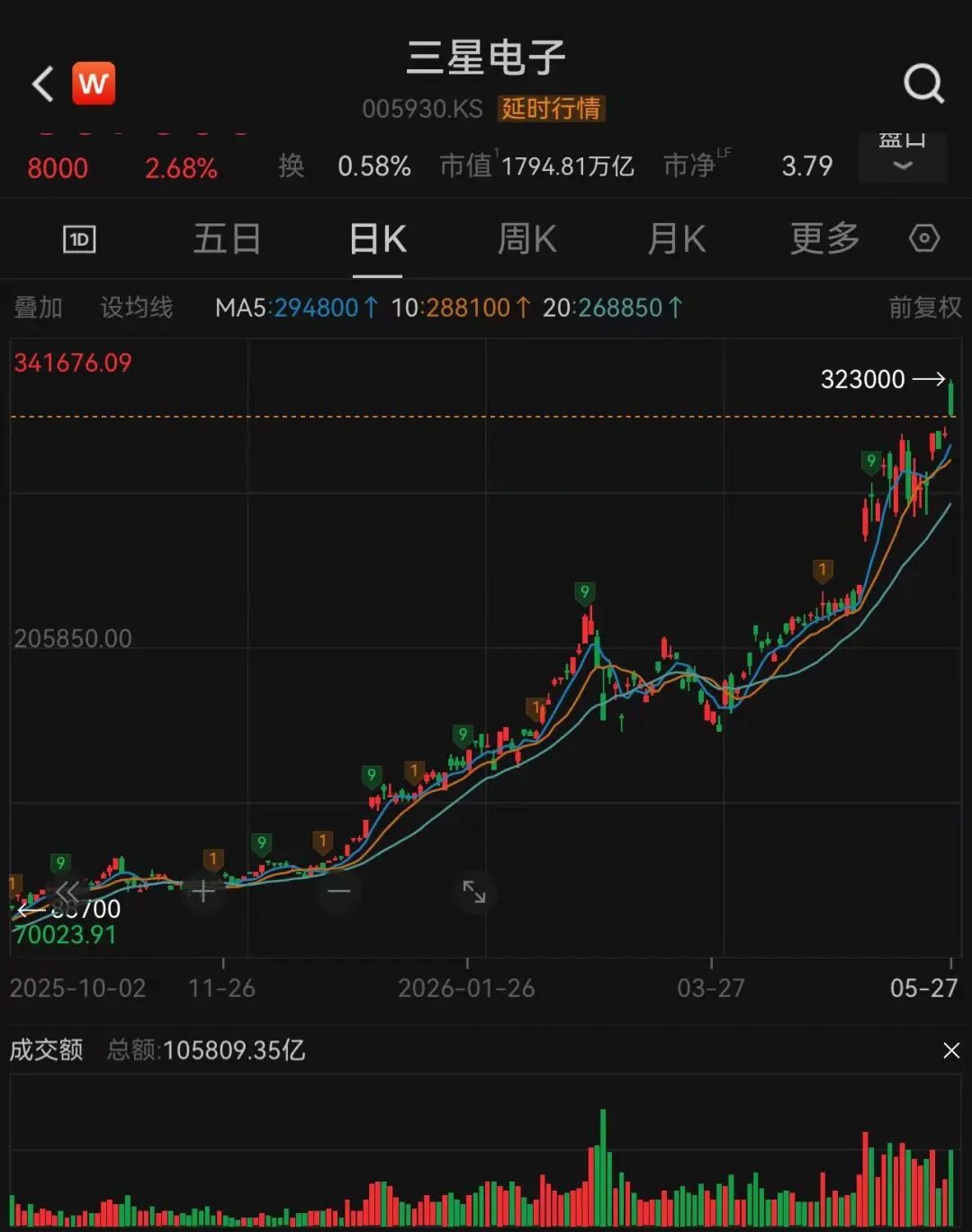 图片来源：Wind