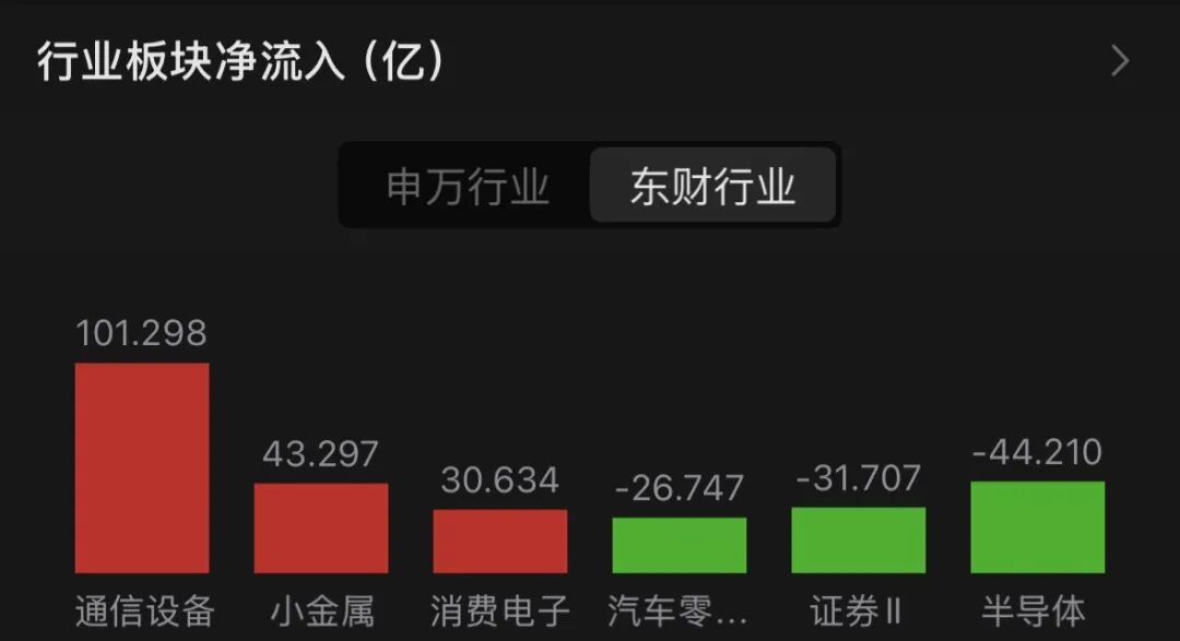 数据来源：Choice，数据时间：2026.05.28