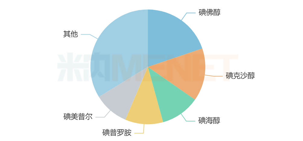 来源：米内网中国公立医疗机构药品终端竞争格局