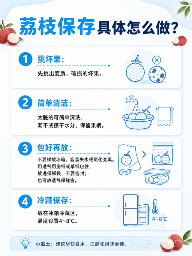 图源:科普中国