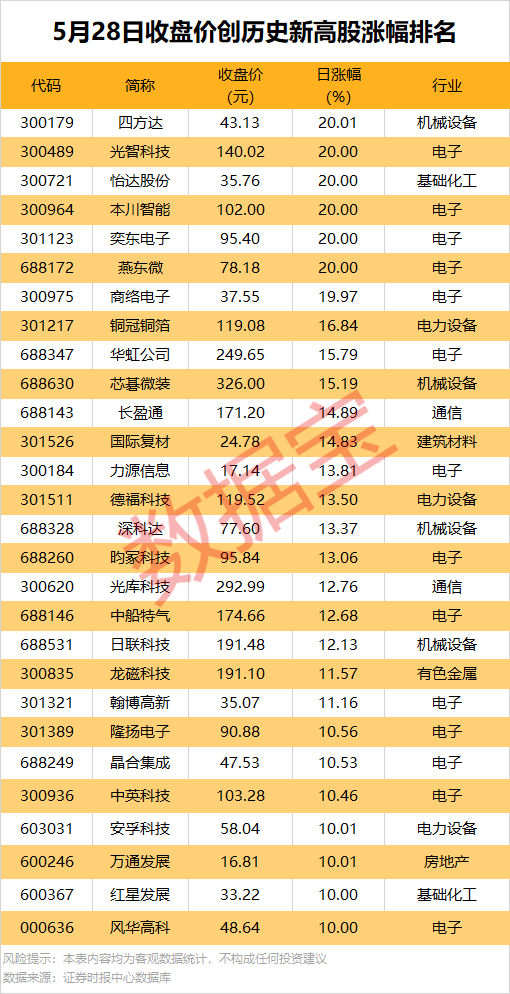 龙虎榜揭秘：16股获机构净买入均超千万元