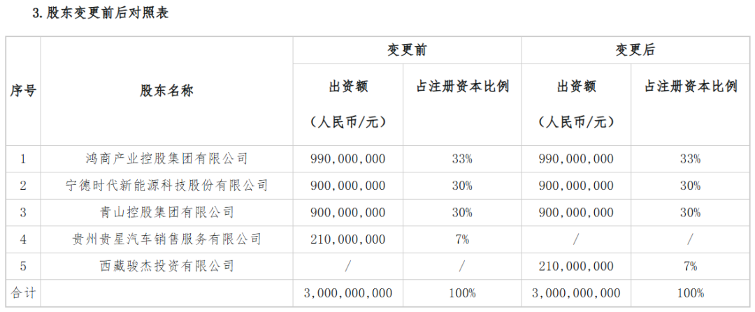 来源：公司官网
