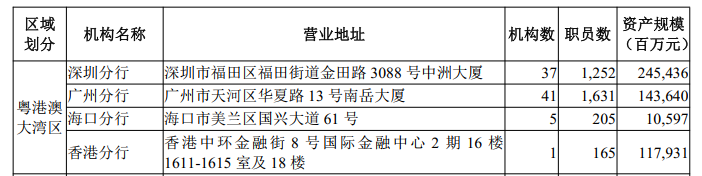 表格系华夏银行部分分行情况；资料来源：2025年年报