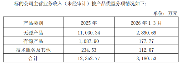 图源：公司公告