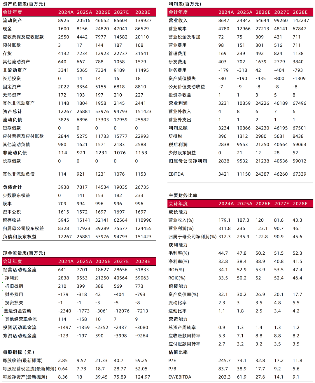 资料来源：常闻，山西证券研究所