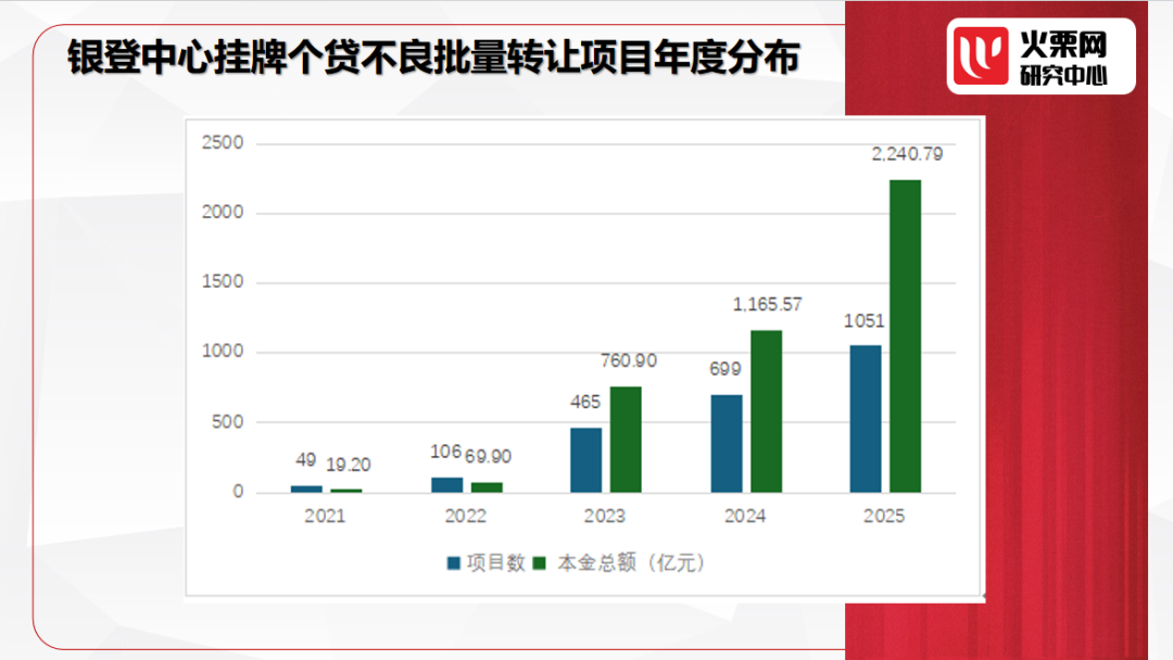 中国个贷不良批量转让研究报告【2021—2026】_新浪财经_新浪网