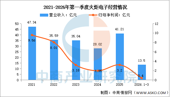 数据来源：中商产业研究院整理