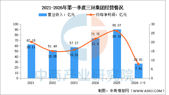 数据来源：中商产业研究院整理