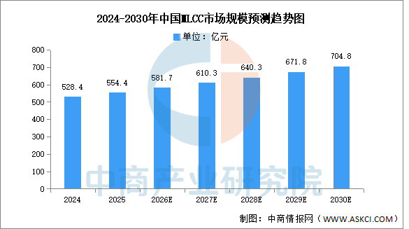 数据来源：中国电子元件行业协会、中商产业研究院整理