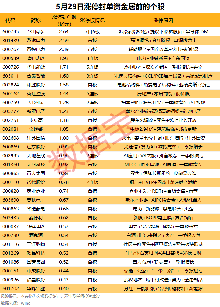 （文章来源：证券时报网）